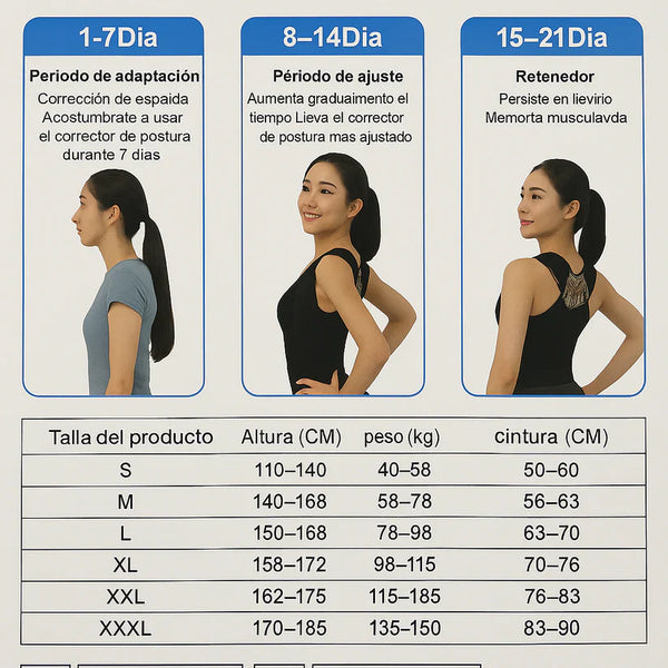 ComfortBack – Corrige tu postura y alivia el dolor desde el primer uso
